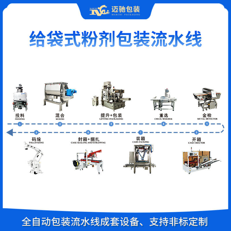 给袋式粉剂包装流水线