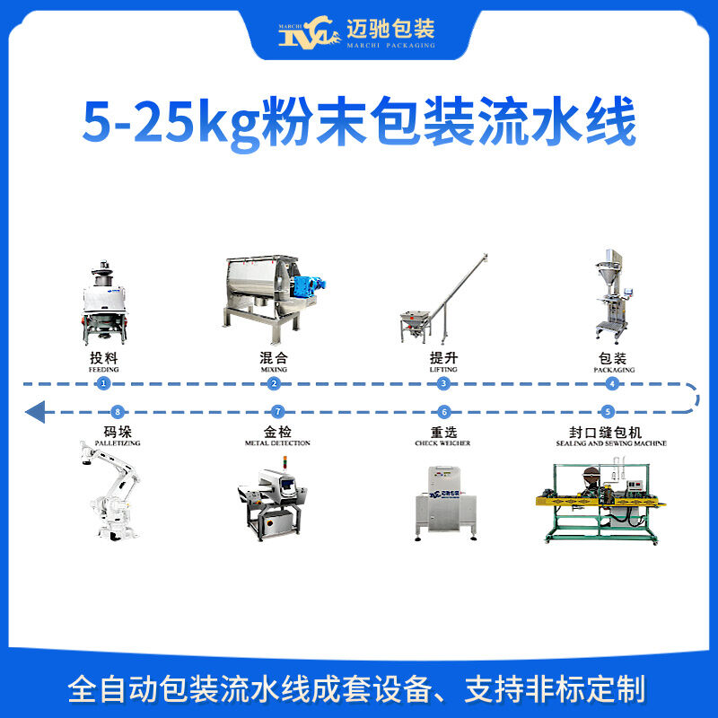 5-25kg粉末包装流水线