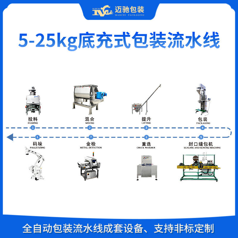 5-25kg底充式包装流水线