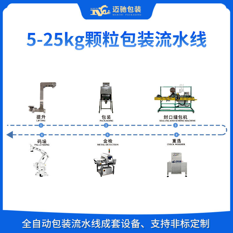 5-25kg颗粒包装流水线