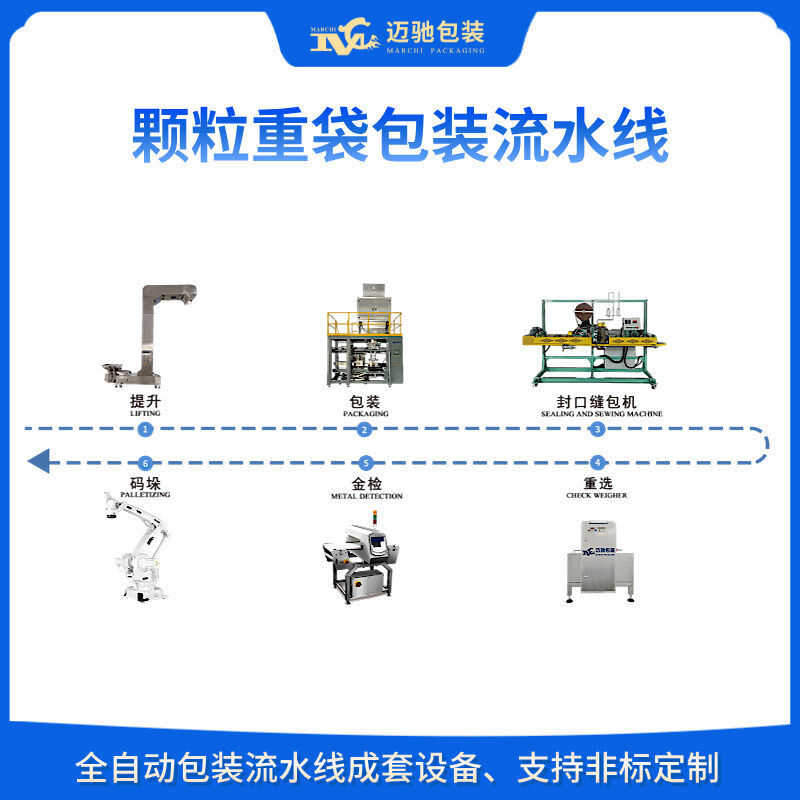颗粒重袋包装流水线